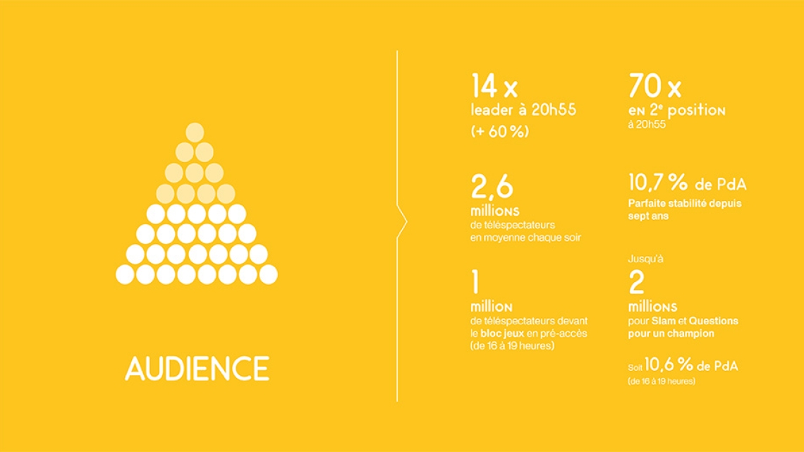 audiences 