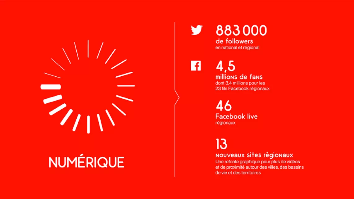 numérique 1