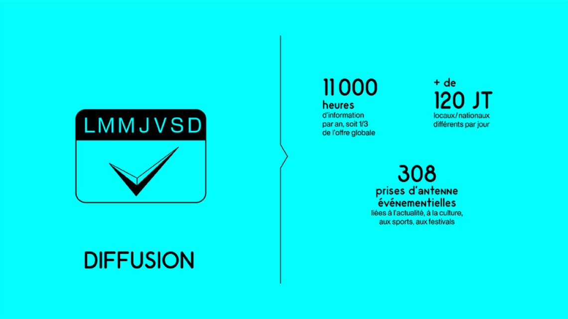 diffusion