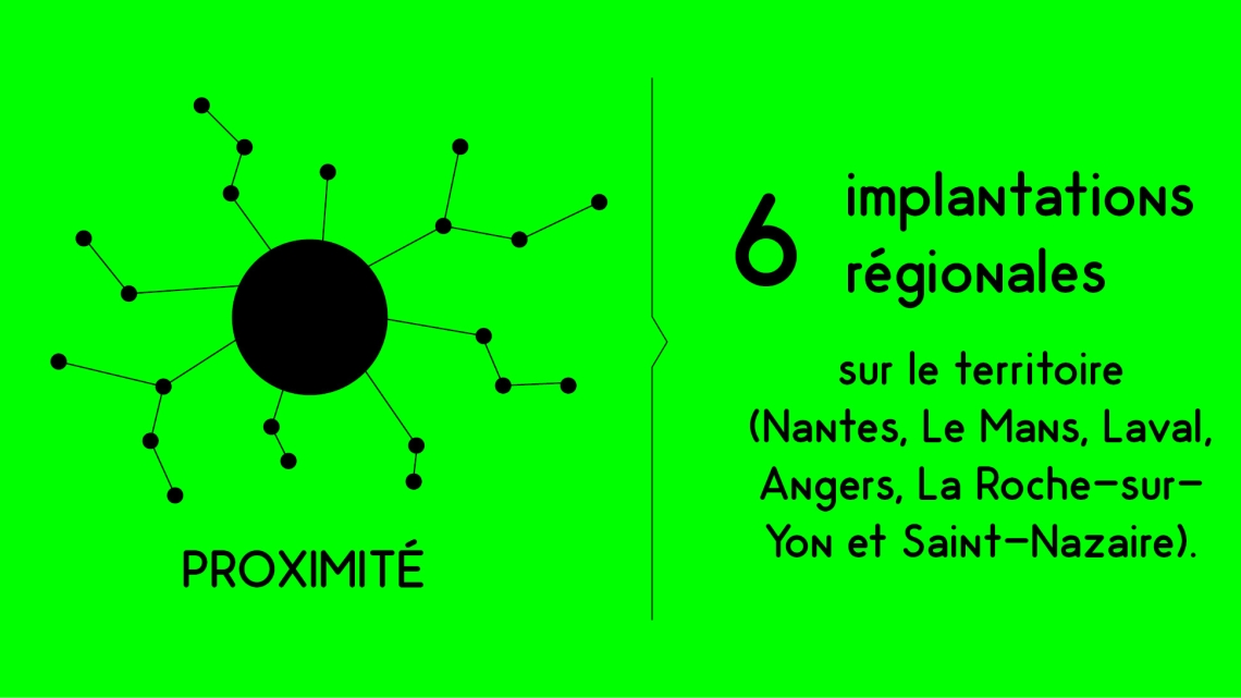 Implantations de France 3 Pays de la Loire