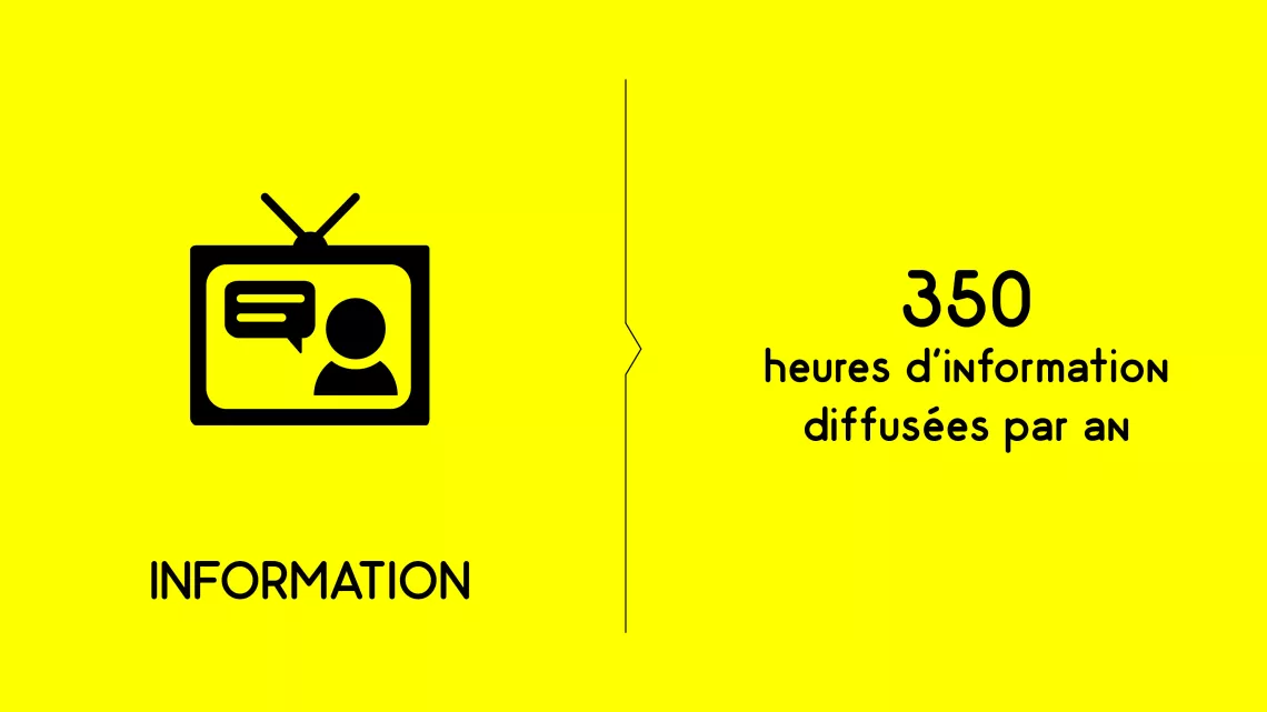 350 heures d'information par an
