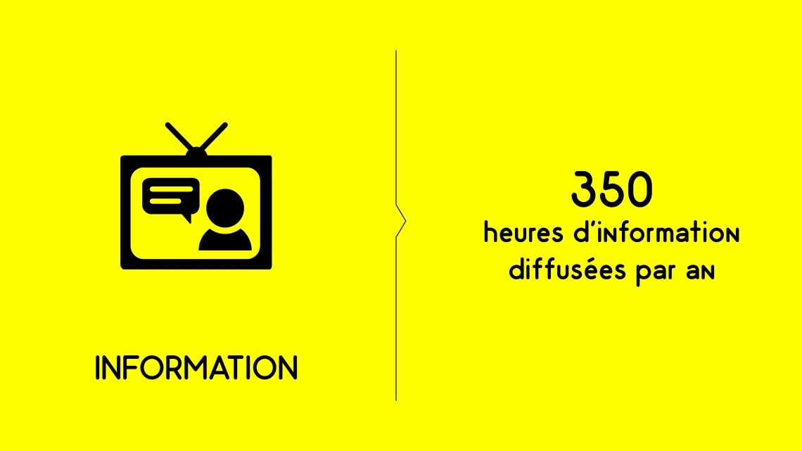 350 heures d'information par an