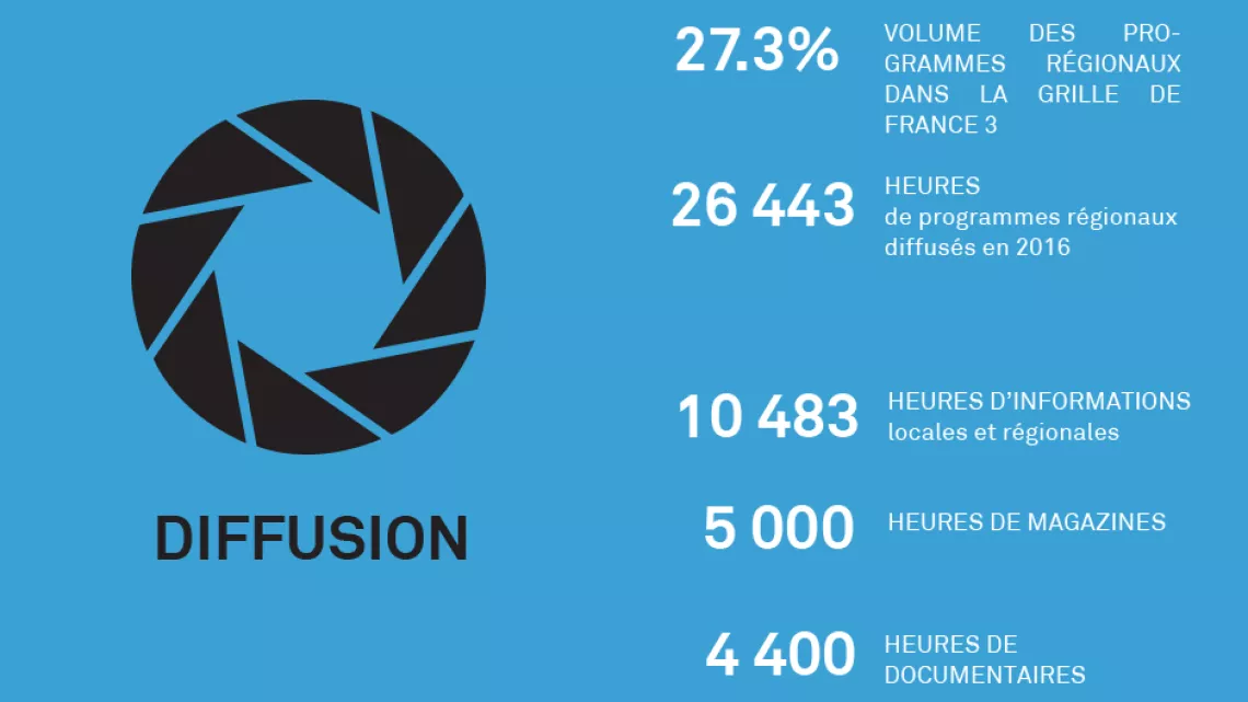 Diffusion