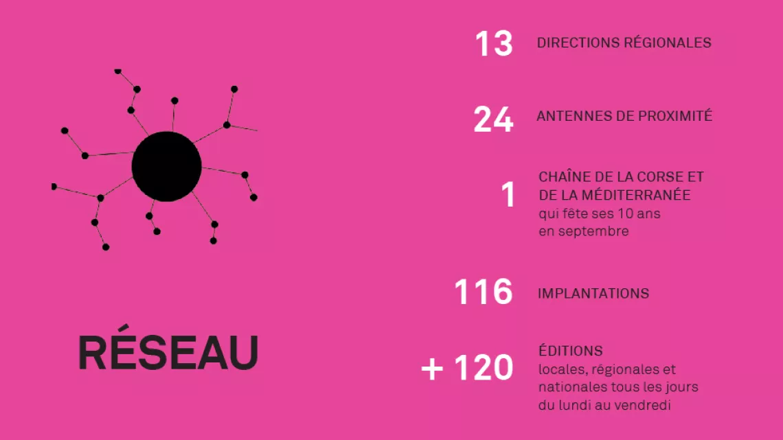 Réseau