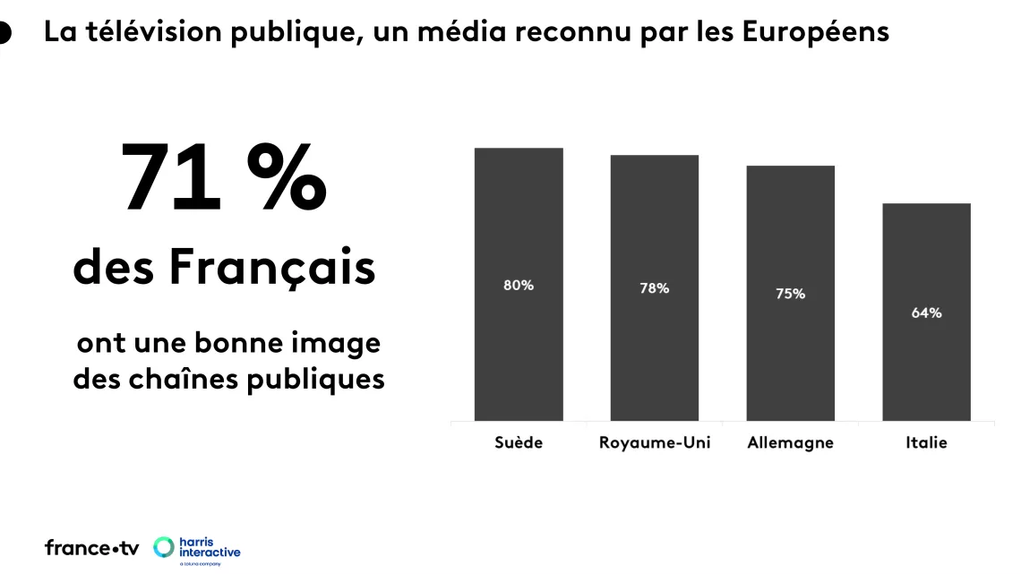 colloque télés visions publiques  etude harris