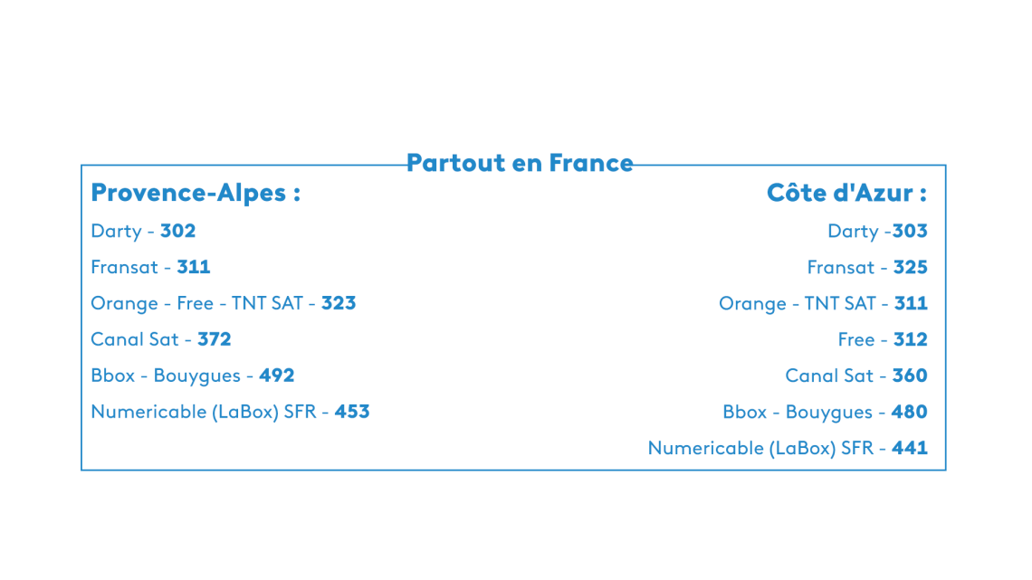 Canaux 2018 PACA