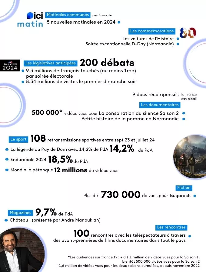 Infographie des chiffres clés des régions de France 3 Infographie des chiffres clés des régions de France 3