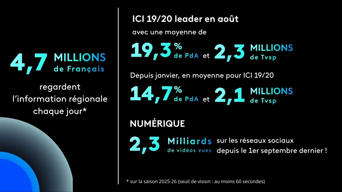 ICI DP Rentrée 2026 chiffres clés