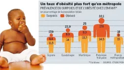 SLC LA MALBOUFFE EN OUTRE-MER, UN PROBLEME DE POID