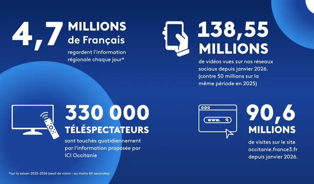 La rentrée en chiffres ICI Occitanie 2026