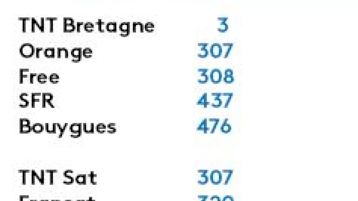 Les canaux de diffusion France 3 Bretagne